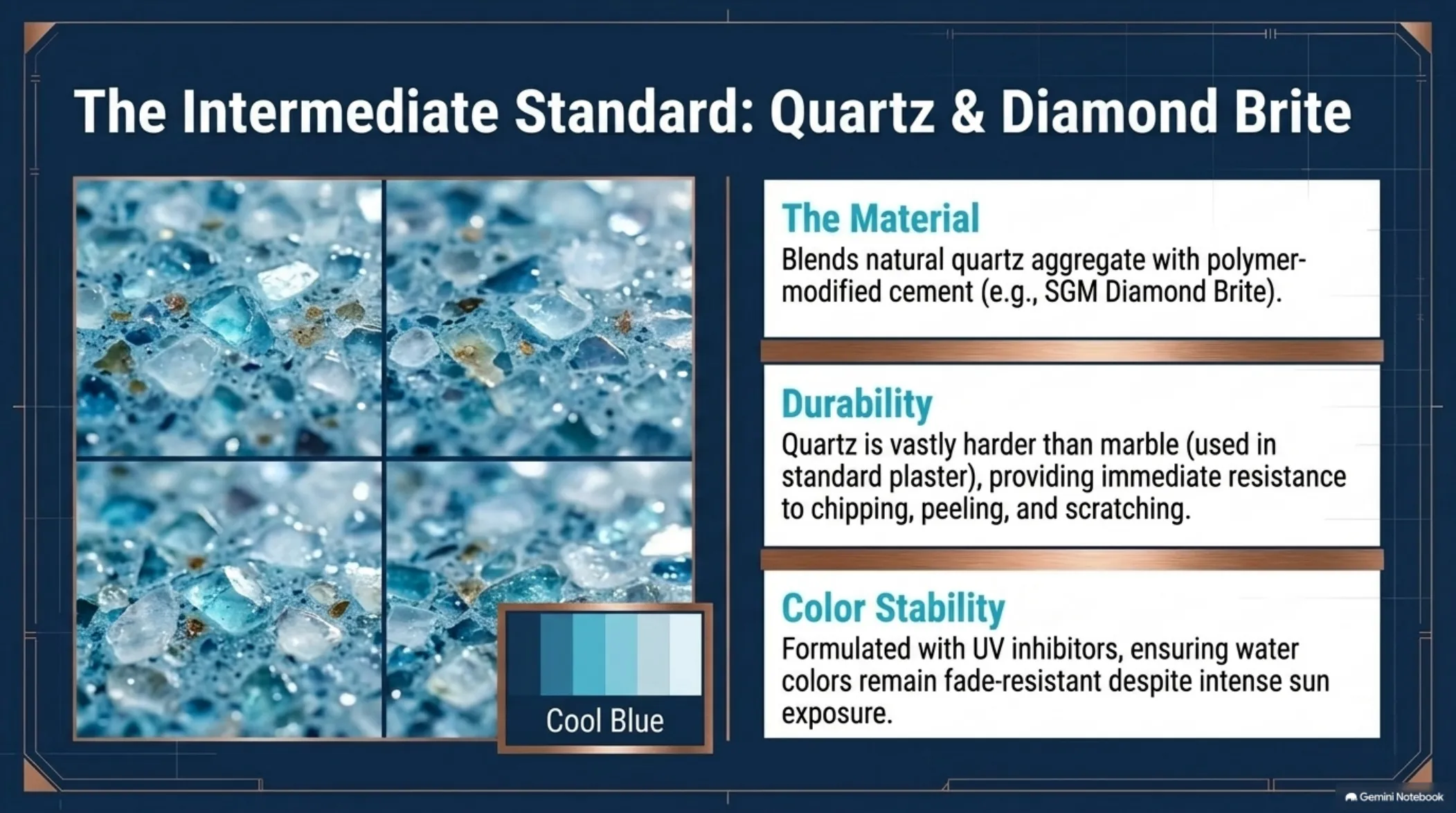 The 20-Year Pool: Lifespan, Materials & ROI — slide 7
